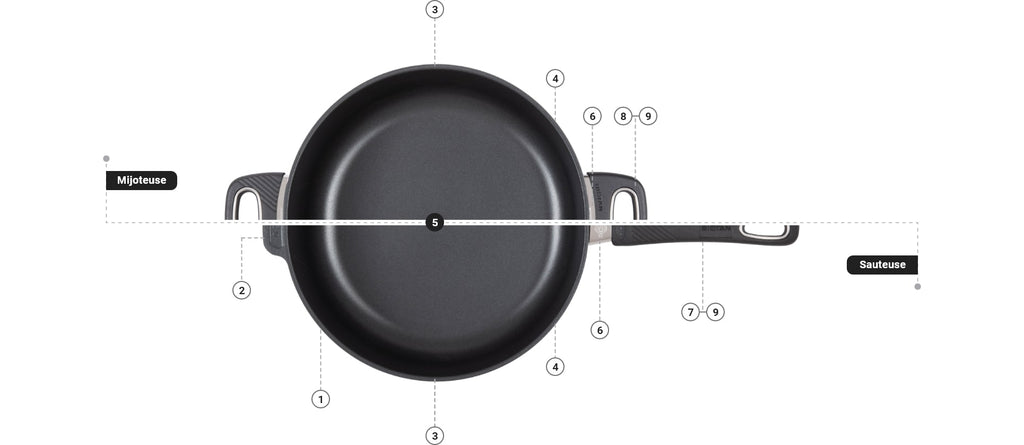 Difference sauteuse et mijoteuse gastrolux 