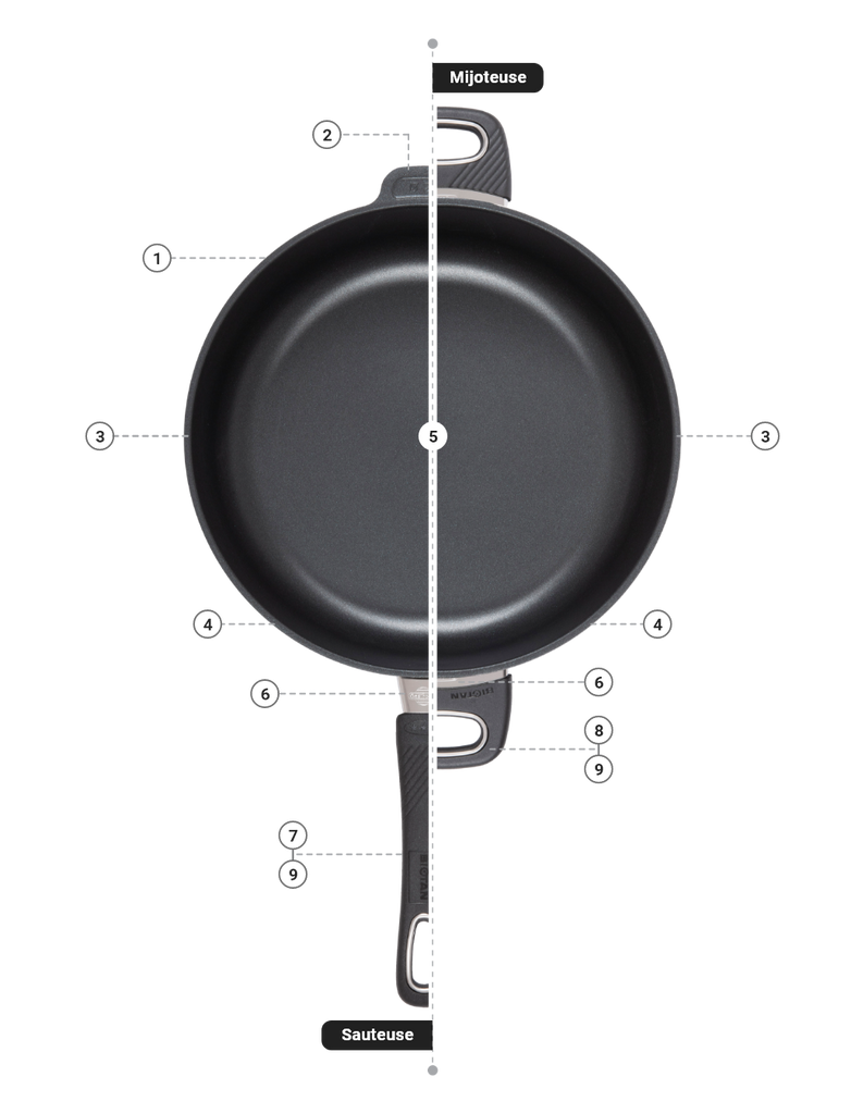 Difference sauteuse et mijoteuse gastrolux 